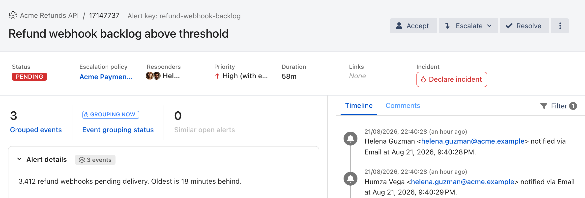An alert detail view titled Refund webhook backlog above threshold, showing status PENDING, its escalation policy, the responder Helena, high priority, and Accept, Escalate and Resolve buttons.