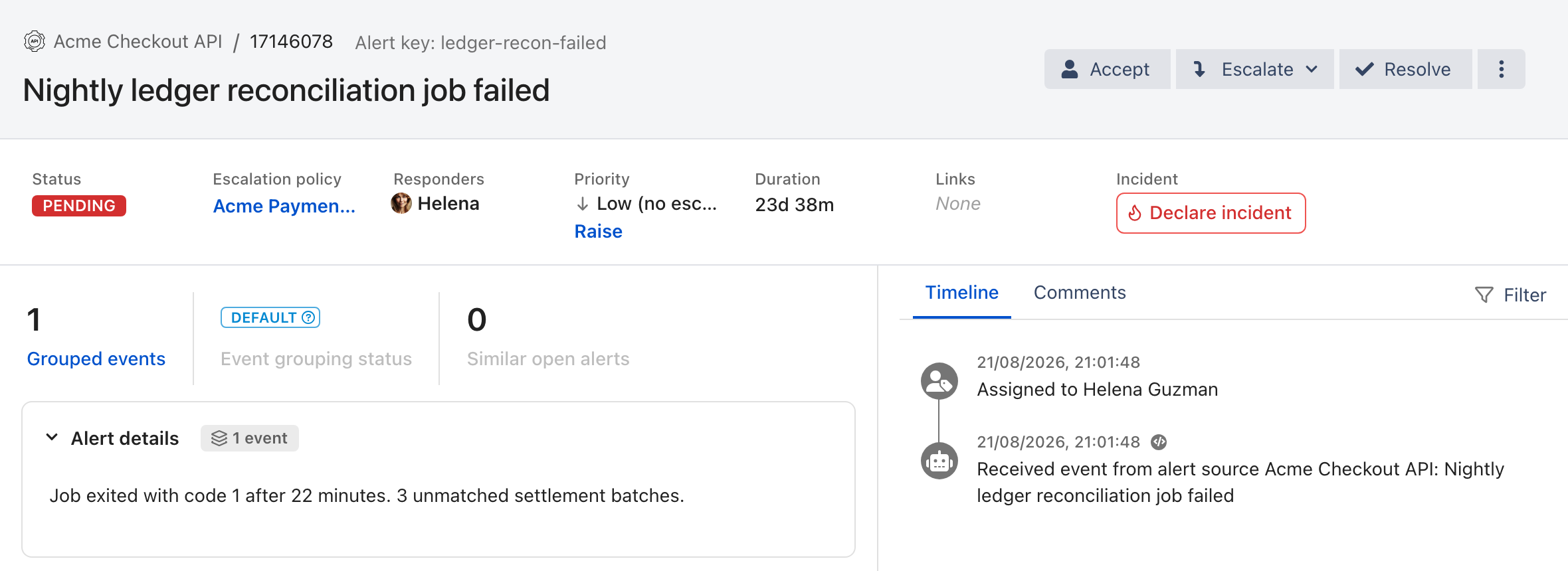 The ilert alert view for a pending alert titled Nightly ledger reconciliation job failed, from the Acme Checkout API alert source. The header shows the alert key and Accept, Escalate and Resolve buttons with a three-dot menu. Below are Status PENDING, the Acme Payments on-call escalation policy, the responder Helena, a low priority with a Raise link, the duration, no links, and a Declare incident button. A strip shows 1 grouped event, a Default grouping badge and 0 similar open alerts above the Alert details card, and the Timeline tab on the right lists the assignment to Helena Guzman and the event received from the alert source.